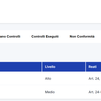 Software Registro Controlli 231 - licenza annuale